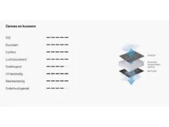 Lafuma Relaxstoel Evolution Becomfort Dark Grey 8902 -Camper Accessories Winkel 18 4 lafuma relaxstoel evolution becomfort dark grey doek lfm2830 8902